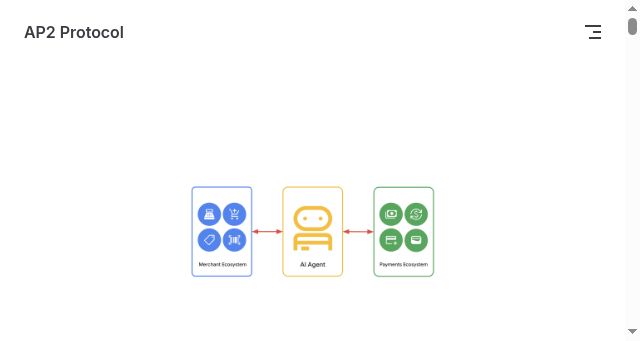 Screenshot of ap2-protocol.net