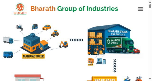 Screenshot of bharathgroupofindustries.com
