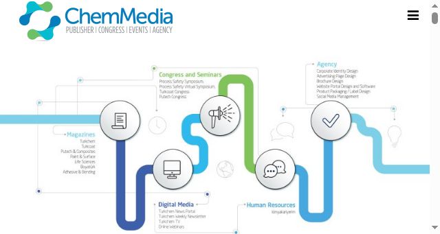 Screenshot of chemmedia.com.tr