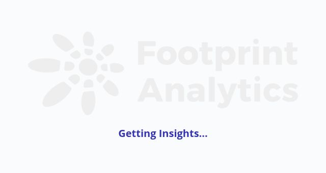 Screenshot of footprint.network