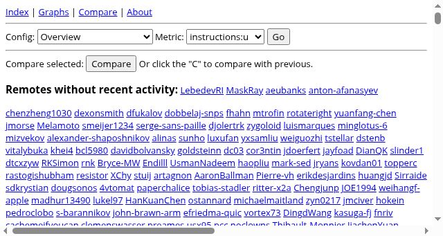 Screenshot of llvm-compile-time-tracker.com
