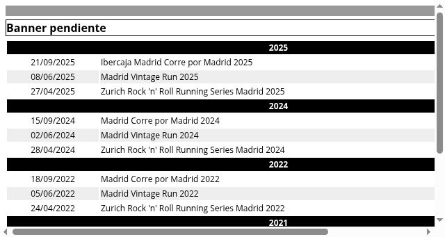 Screenshot of resultadoscarreras.es
